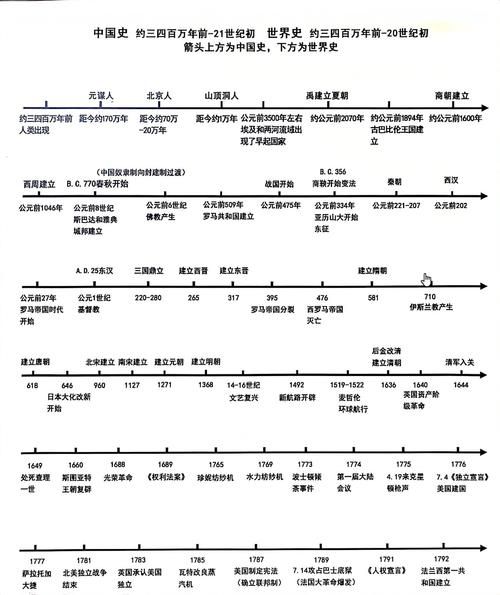 历史框架清单大全_如何高效记忆历史时间线
