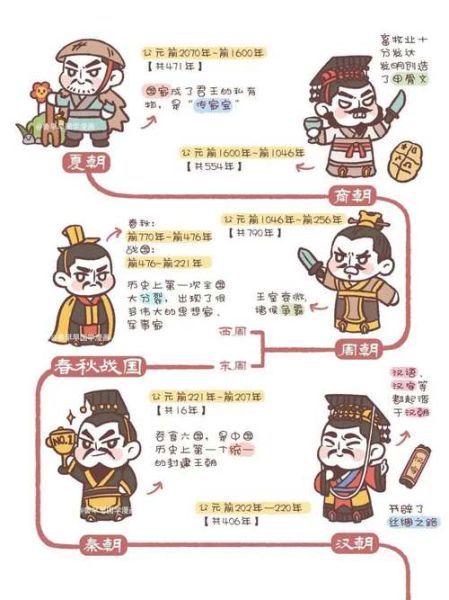 历史变革图解大全_如何快速看懂