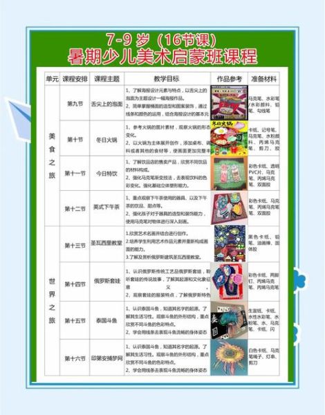 暑假艺术教育班哪家好_如何挑选适合孩子的课程