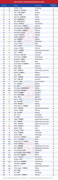 全球高科技产品排名_哪些国家领先