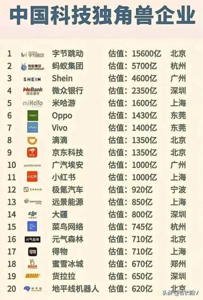 全球高科技产品排名_哪些国家领先