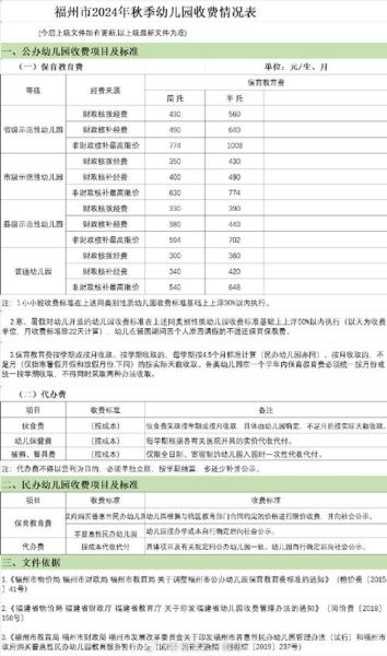 幼儿园生活费怎么交_幼儿园生活费包括哪些