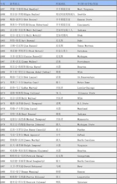 NBA选秀顺位排名怎么看_历届状元名单详解