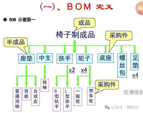 科技产品成本结构有哪些_如何降低硬件BOM成本
