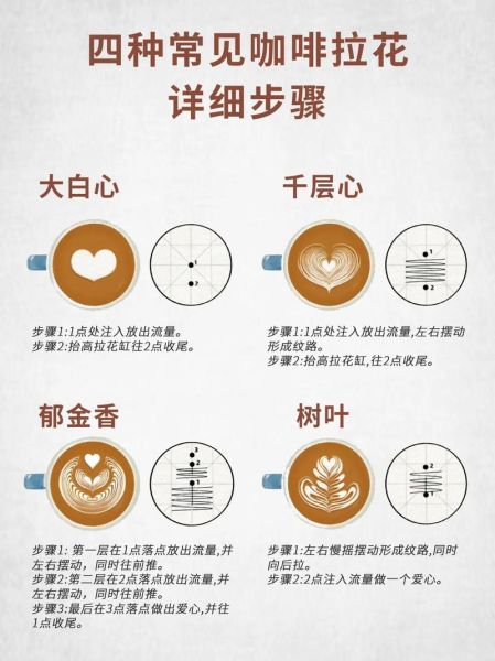 咖啡拉花技巧_如何在家做出咖啡馆级拉花