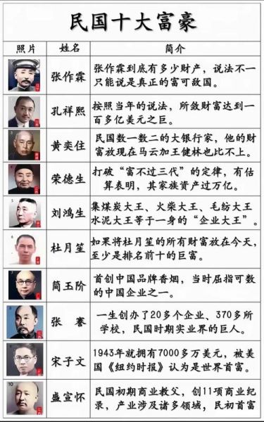 历史作家排名大全_谁是最具影响力的历史作家