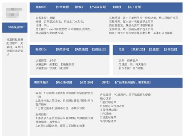 什么是MVP_如何验证产品市场匹配