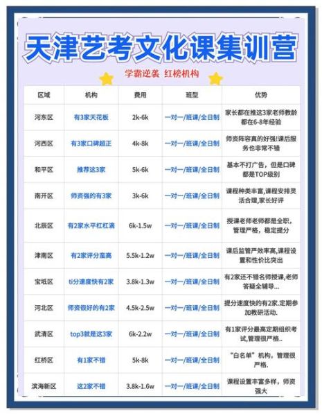 艺术生如何选机构_艺术生集训机构哪家好