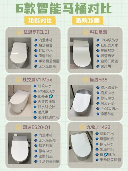 智能马桶怎么选_卫生间黑科技有哪些