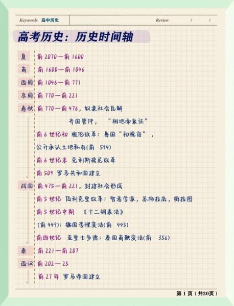 高考历史时间线怎么记_高考历史高频考点有哪些