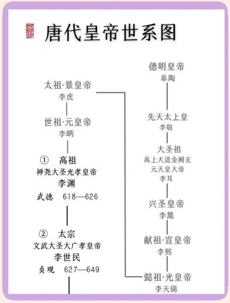 古代帝王如何开创盛世_历史故事大全