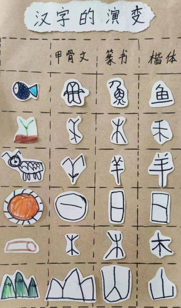 汉字起源故事_汉字演变过程