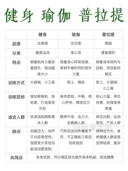 艺术健身是什么_艺术健身和普通健身区别