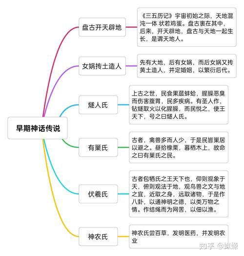 民间历史常识大全_哪些传说可信