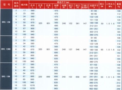 隆华科技换热器_如何选型