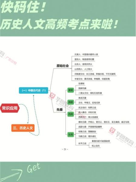 历史人文考点有哪些_如何高效记忆