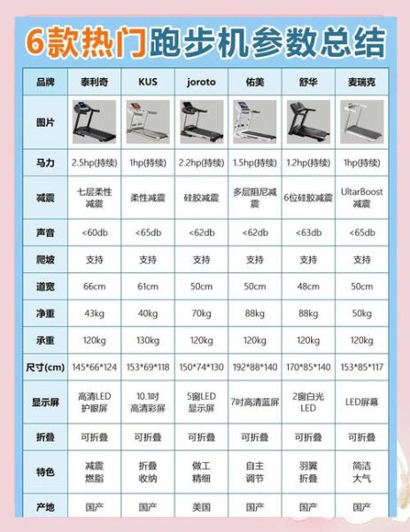 家用跑步机怎么选_家用跑步机多少钱合适