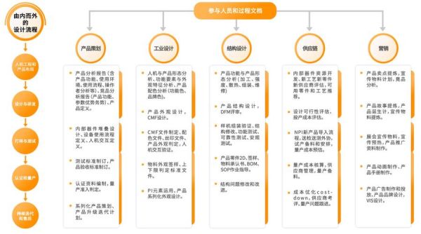 科技产品定型在哪个部门_定型流程详解