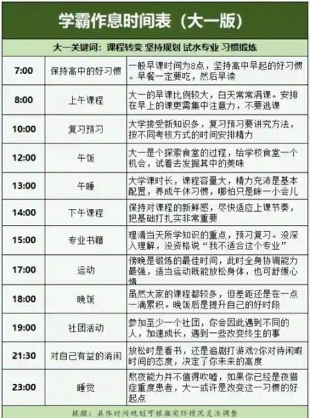 大学生活怎么过_大学如何规划时间