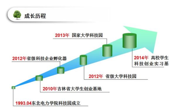 东北高科技产品有哪些_东北有哪些高科技产业