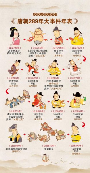 唐朝历史常识大全_唐朝为什么能成为中国最强盛王朝