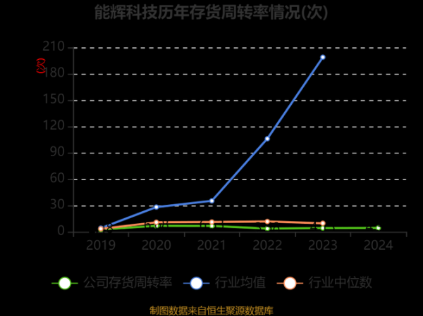 能辉科技产品销往哪里_出口国家有哪些