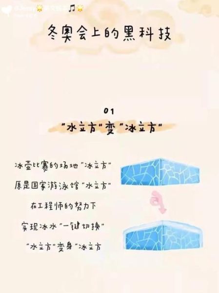 冬奥会用了哪些黑科技_科技如何改变冰雪运动