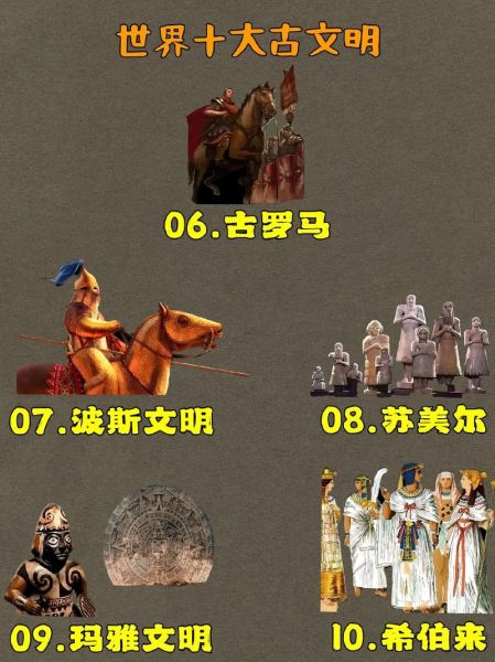 古代文明有哪些_世界文明如何分类