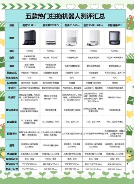 家用智能扫地机器人哪个牌子好_如何挑选适合普通家庭的型号