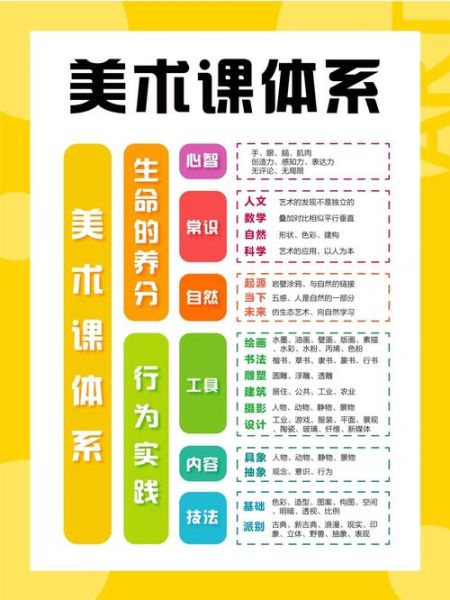 艺术教育体系是什么_如何构建艺术教育体系