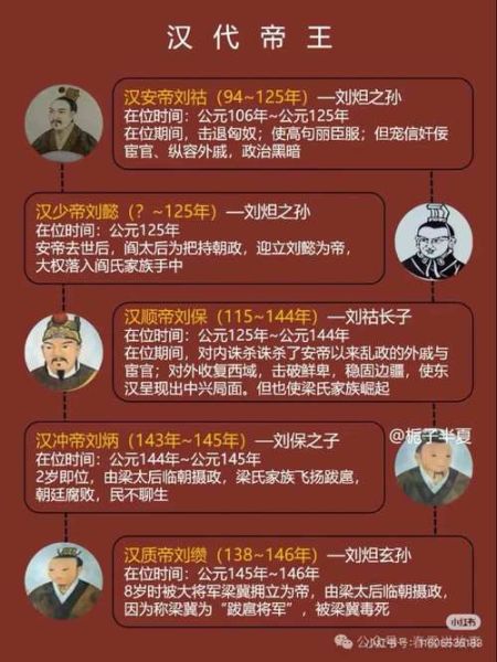 东汉历史视频大全_东汉皇帝顺序表