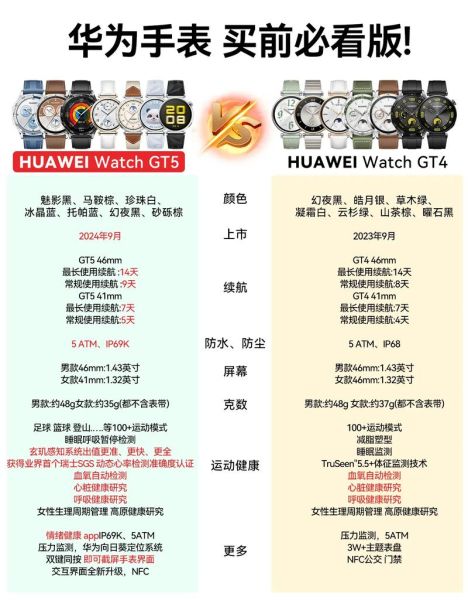 智能穿戴设备有哪些用途_如何挑选适合自己的智能手表