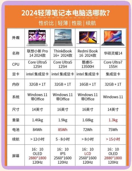 如何选购高性价比笔记本电脑_2024年值得买的轻薄本推荐