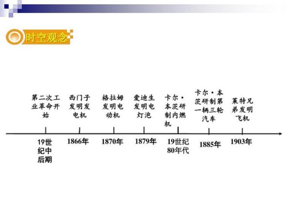 世界近代史时间线_工业革命如何改变世界