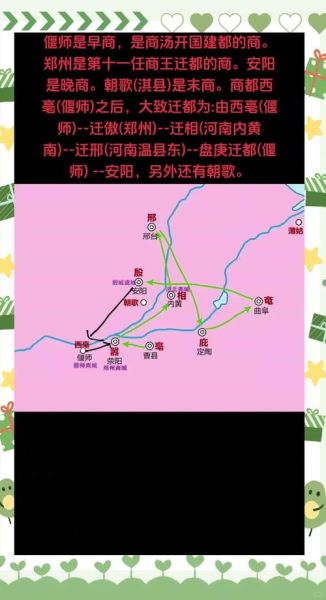 商代历史大全_商朝为什么迁都殷