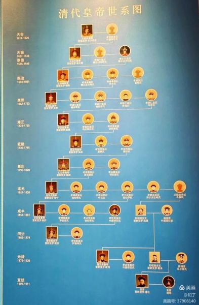 辽宁历史简介大全_辽宁有哪些历史朝代