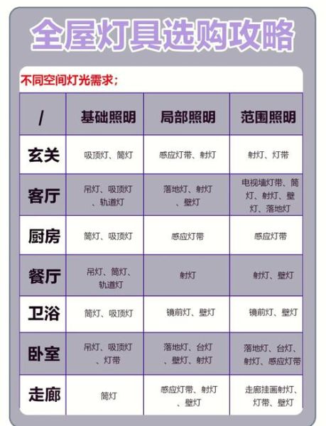 客厅灯怎么选_卧室灯多少瓦合适