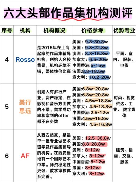 艺术品价格怎么评估_影响艺术品价格的因素有哪些