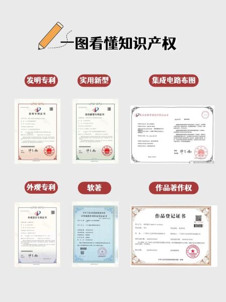 知识产权如何保护科技产品设计_科技产品外观专利怎么申请