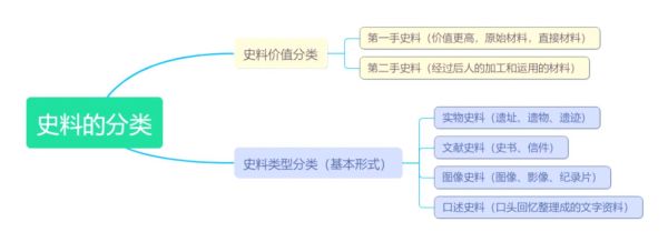 古代历史材料有哪些_如何查找原始史料