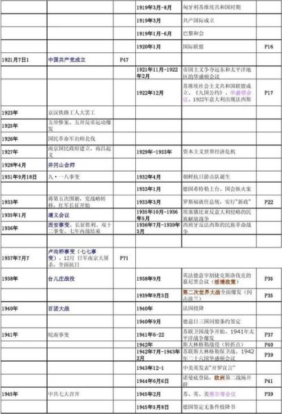 如何查询历史记录_历史总结表大全怎么用