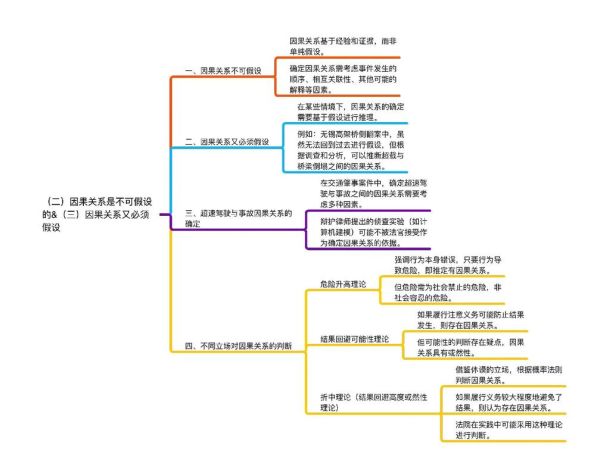历史因果图片大全_历史事件因果链图解