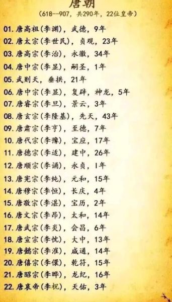 唐朝历史大全图片_唐朝皇帝顺序表
