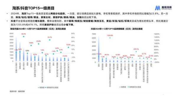 2024年高科技产品消费趋势_哪些黑科技值得买