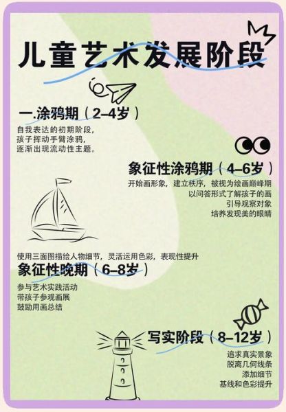 艺术素育是什么_艺术素育对孩子成长的意义