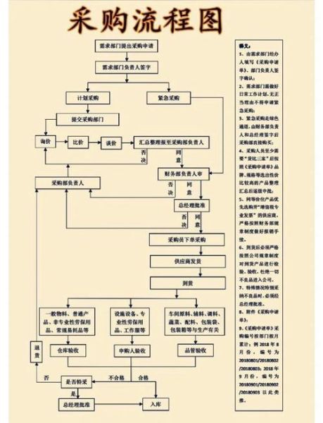 保密科技产品采购流程_涉密设备采购注意事项