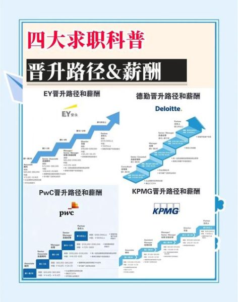 黑芝麻科技产品经理工资多少_晋升路径