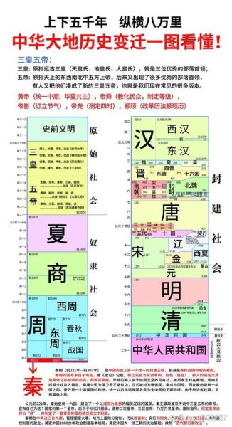 古代历史简史大全_从夏商周到明清如何演变