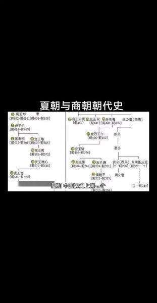 古代历史简史大全_从夏商周到明清如何演变