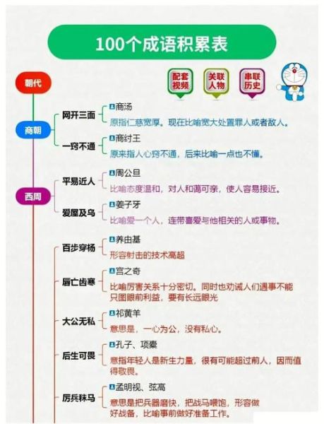 古代词语大全有哪些_如何快速记忆历史词汇